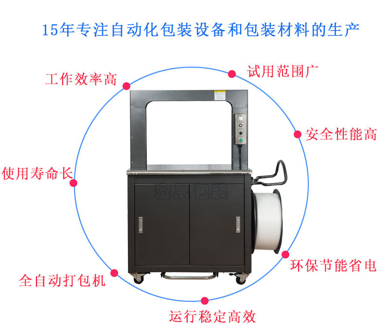 高速全自动打包机YS-305优点